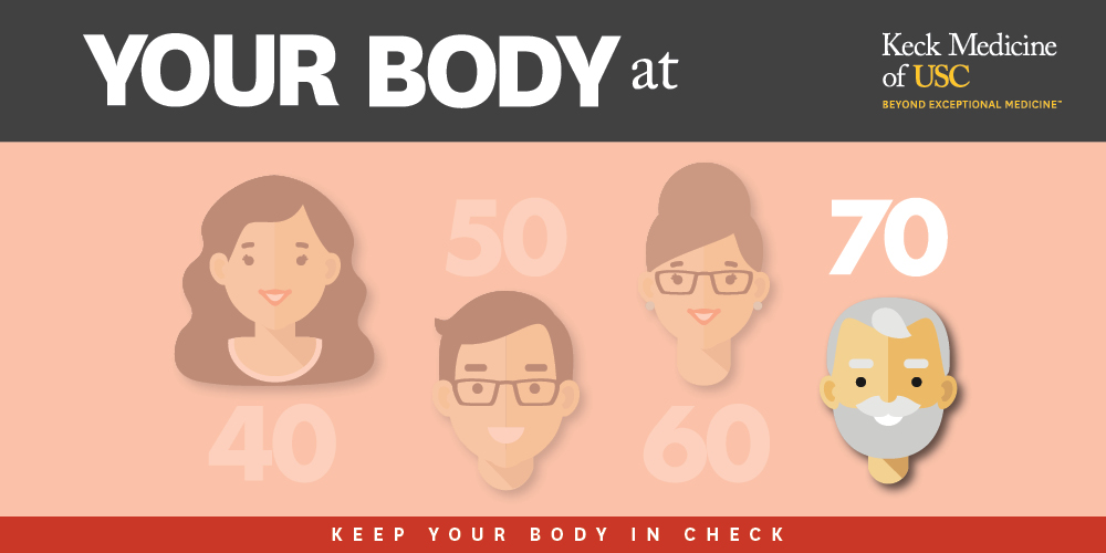 What's your best body age?